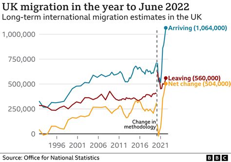 Immigration system statistics, year ending June 2024.